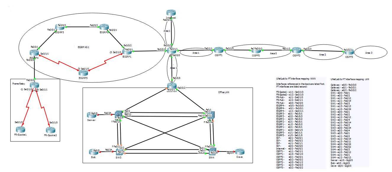 8.4 1.2 packet tracer answers