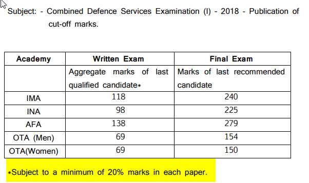 alc phase 1 exam answers