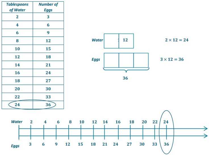 eureka math lesson 15 answers