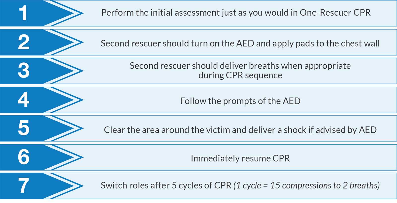 american heart association basic life support exam a answer key