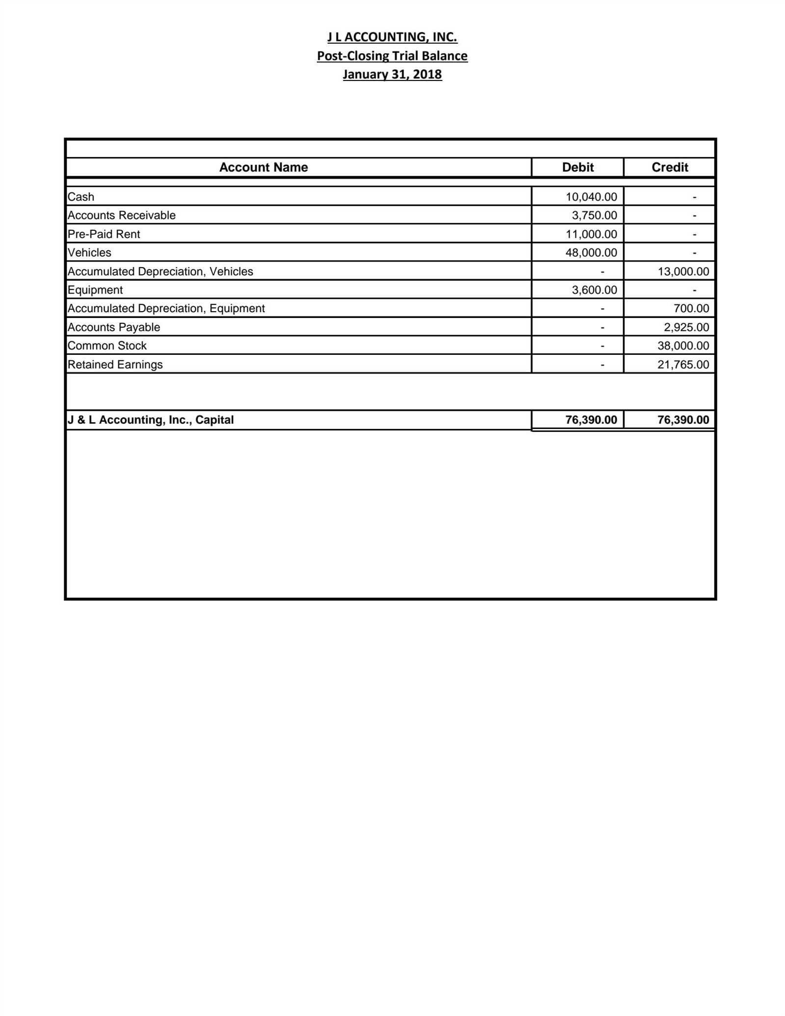 penn foster high school answer keys