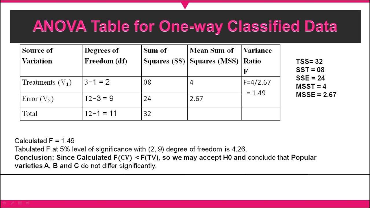 anova practice problems with answers