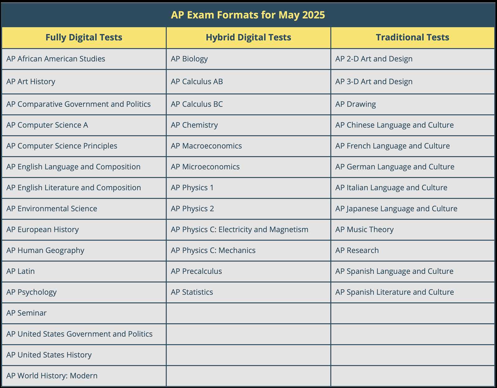 ap biology exam 2025 mcq answers