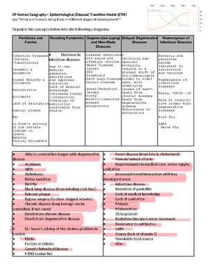 ap human geography chapter 9 test answers