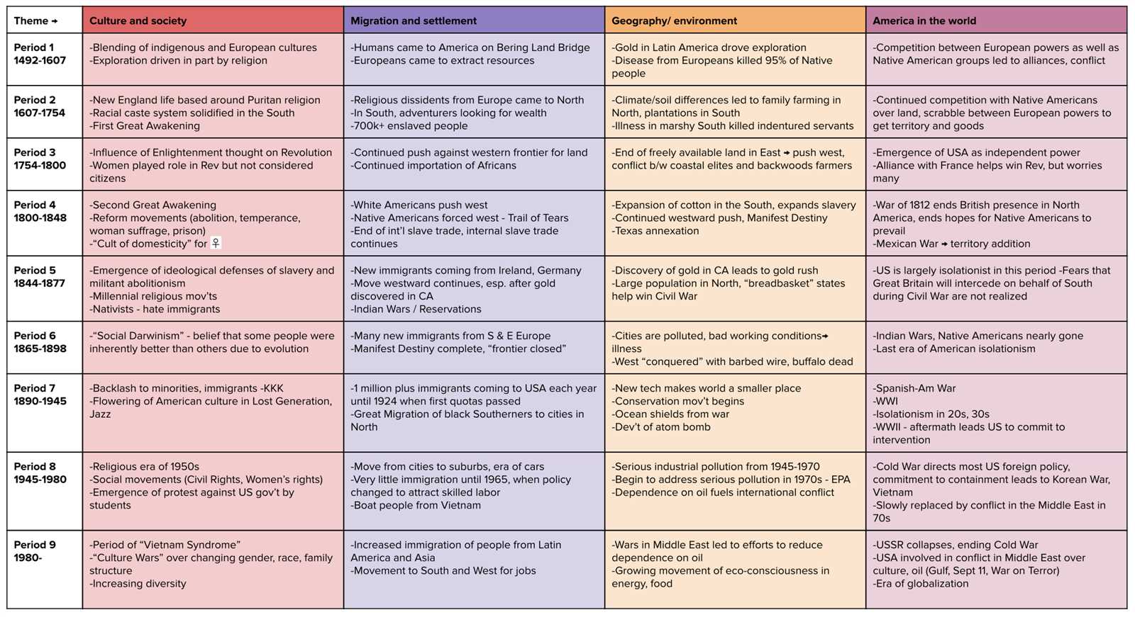 ap us history exam questions and answers