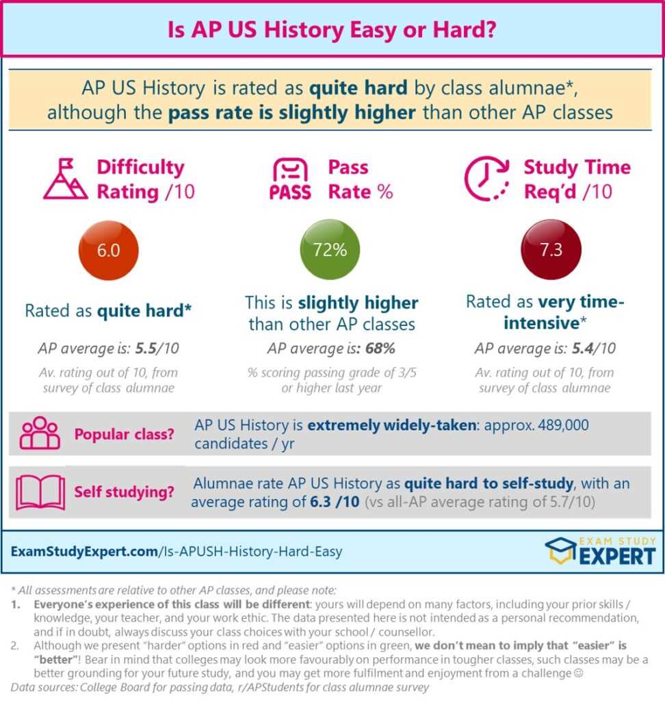 ap us practice exam answers