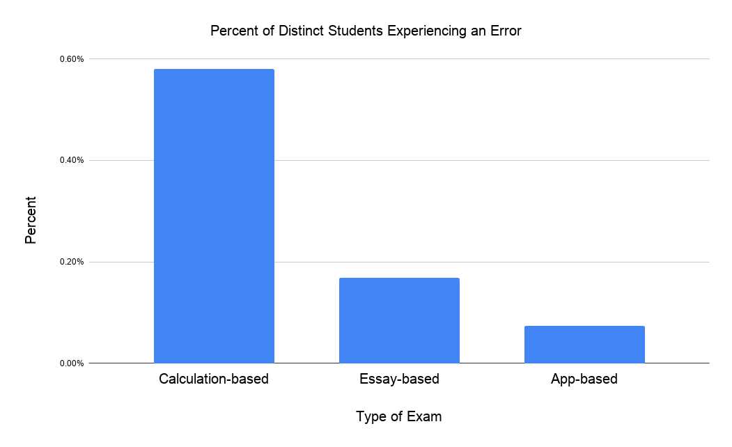 ap world history exam 2025 frq answers