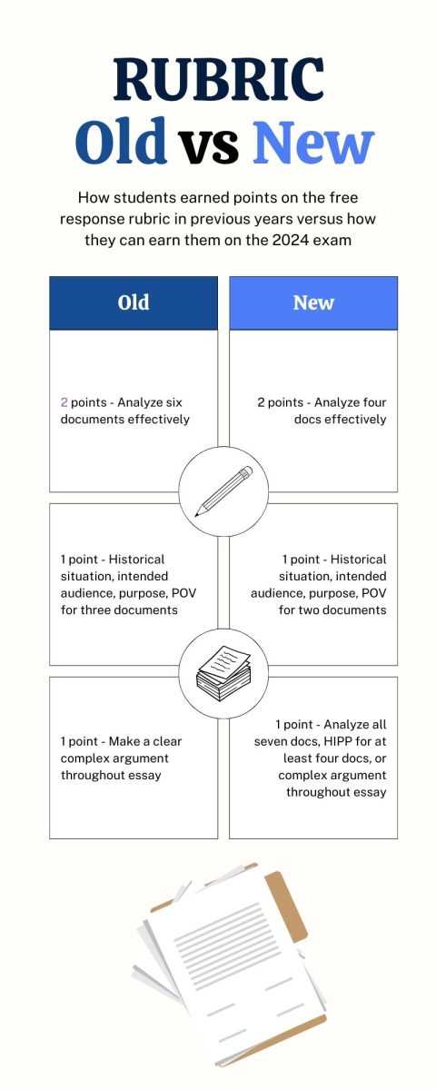 ap world history exam 2025 frq answers