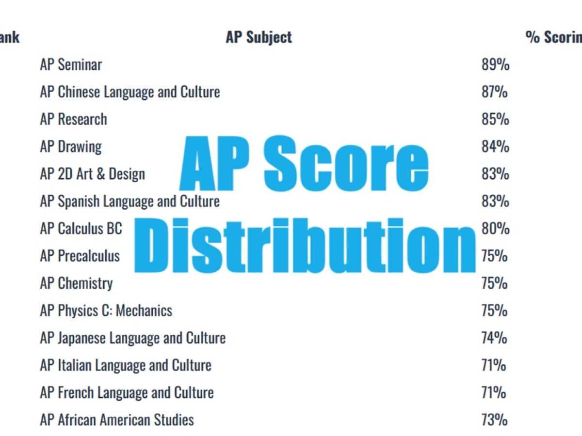 ap world history exam 2025 frq answers