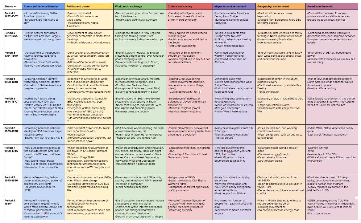 apush period 3 exam answer key