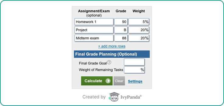 semester exam grade chart