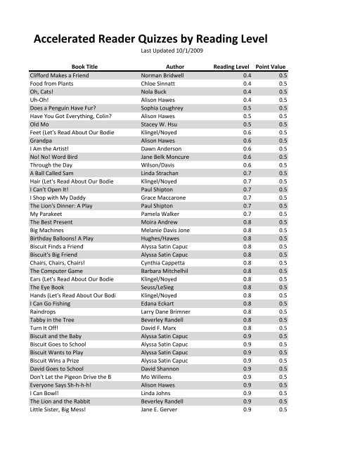 ar points answers