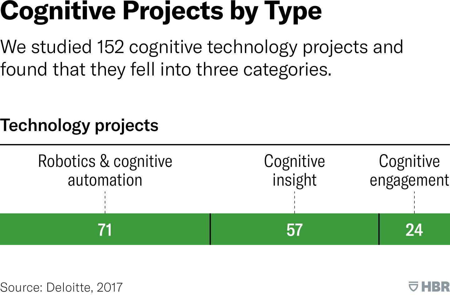 artificial intelligence and business strategy exam answers