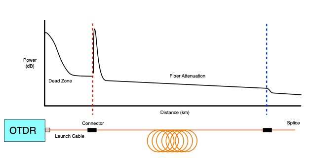 fiber optic exam questions and answers