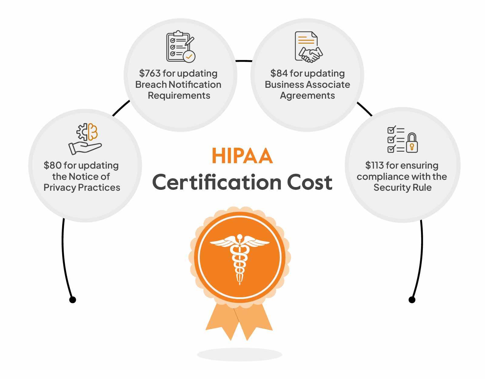 hipaa training challenge exam answers