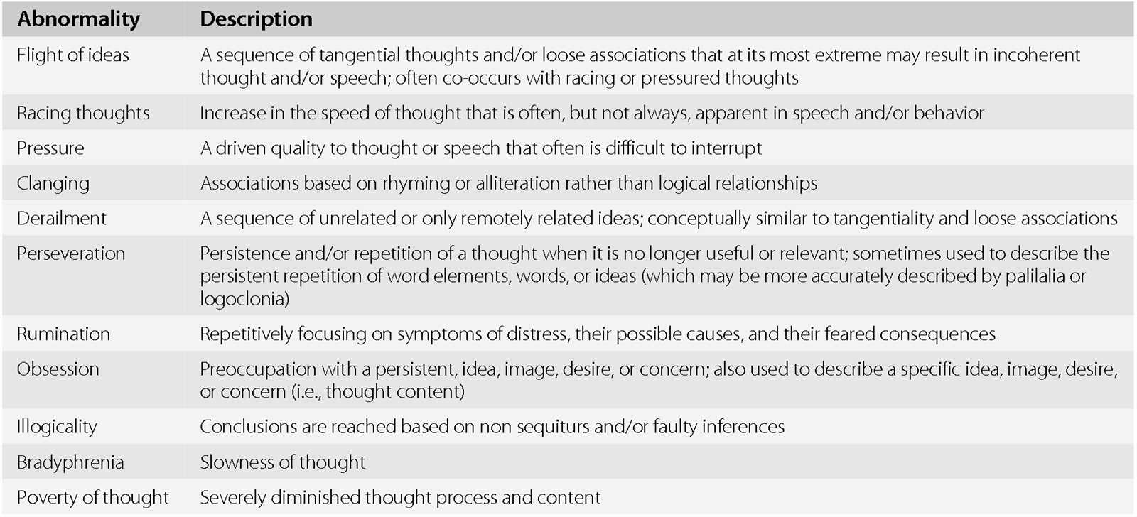 mental status exam affect descriptors