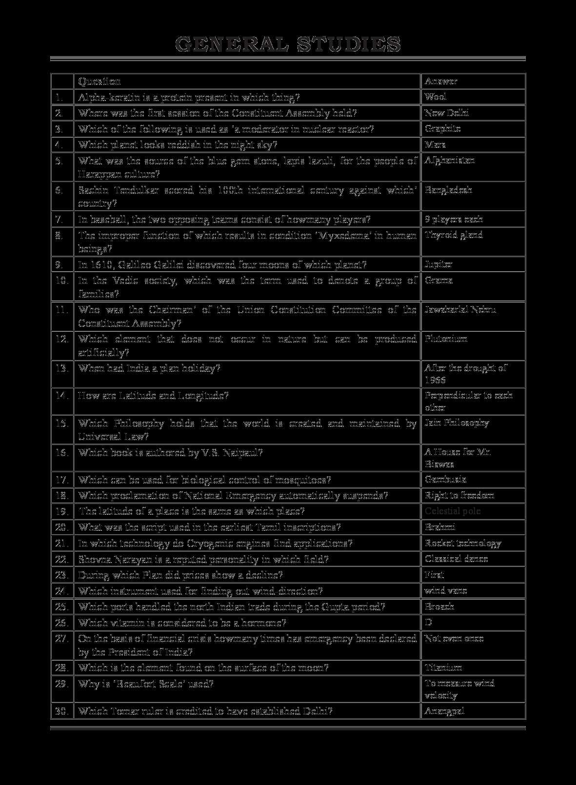 banking exam general knowledge questions with answers