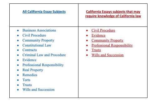 bar exam questions and answers criminal law