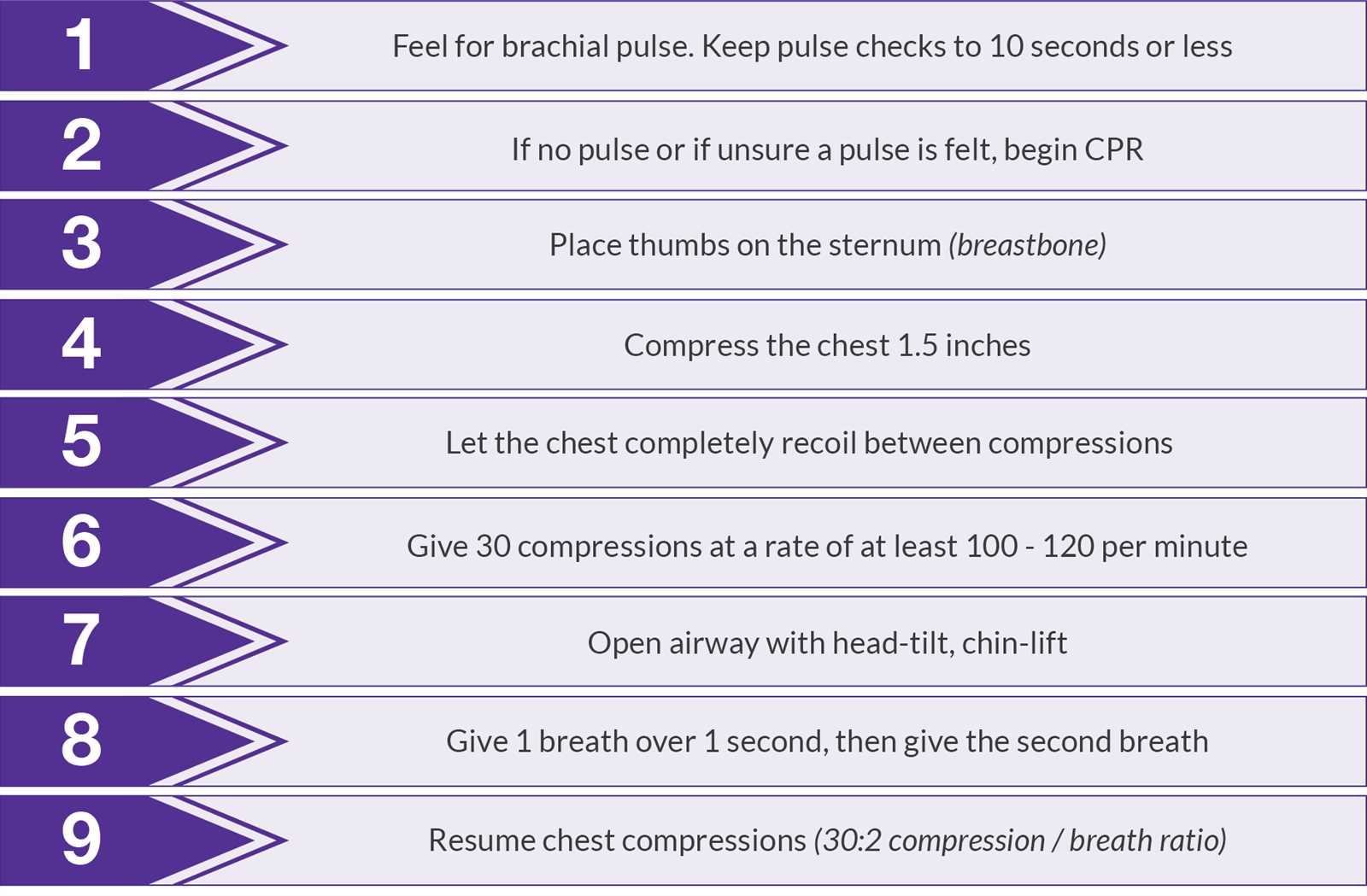 basic life support exam 2025 answer key