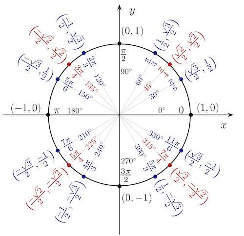 edgenuity algebra 2 final exam answers