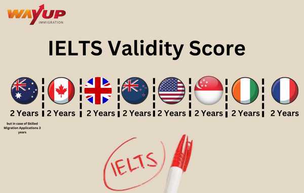 examone test results