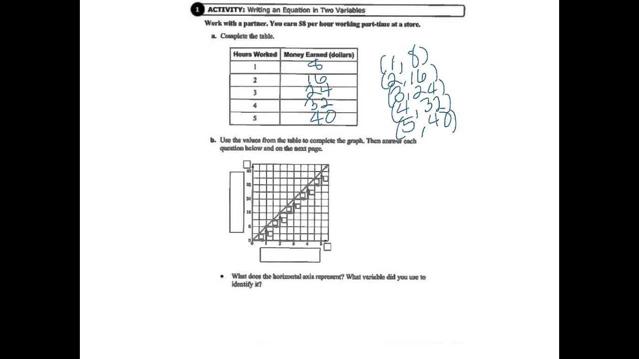 big ideas math answers 6th grade