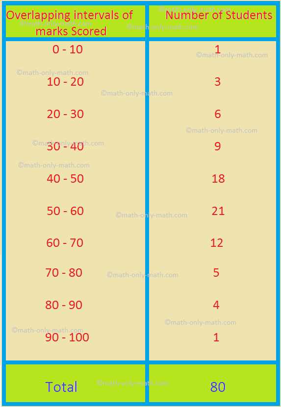 big ideas math red answers grade 7 answer key