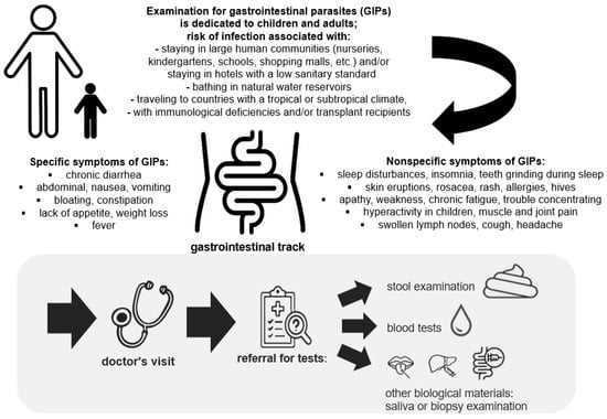 blood pathogens test answers