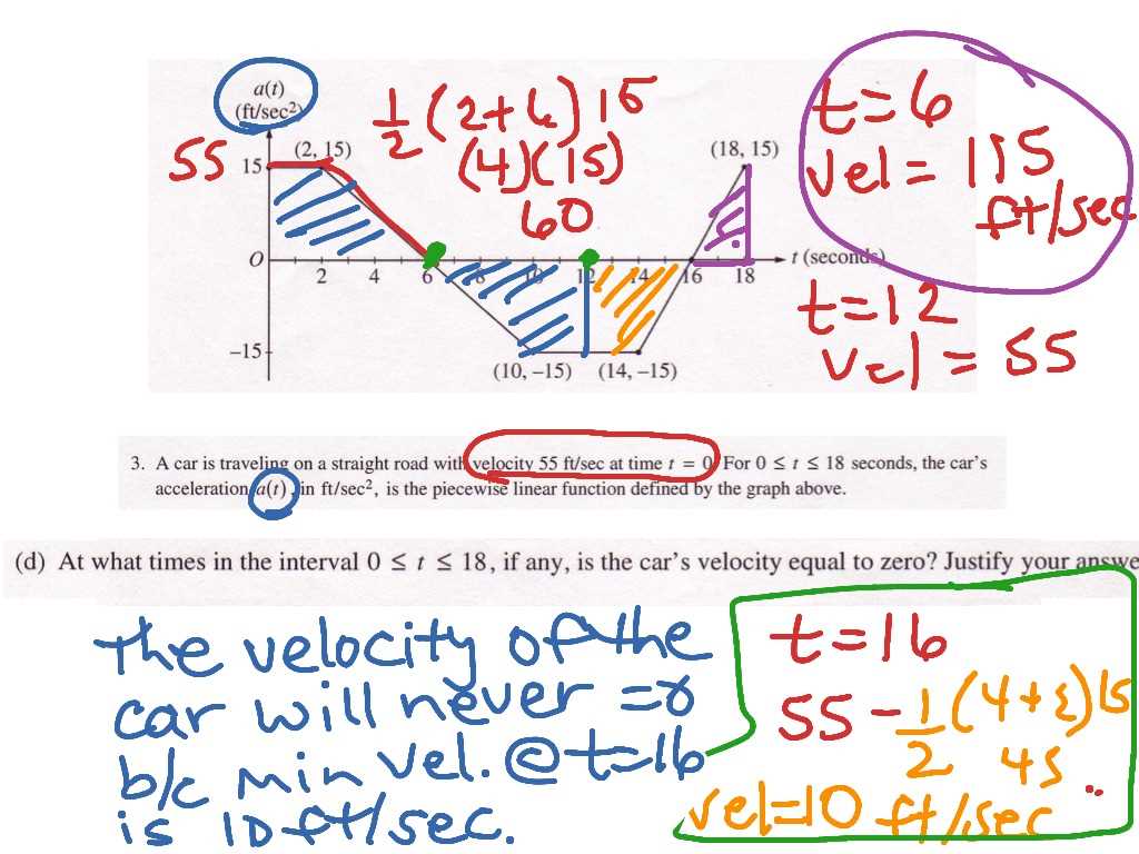 2005 ap calculus ab free response answers