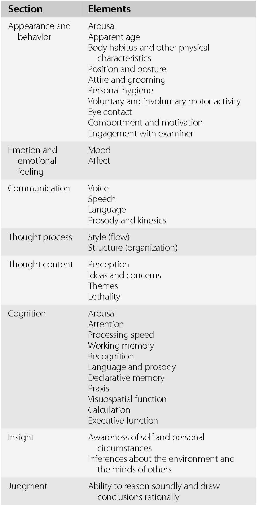 mental status exam affect descriptors