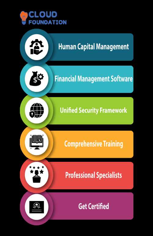 business management module 1 exam 3 answers