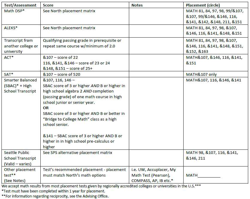 umd math placement exam answers