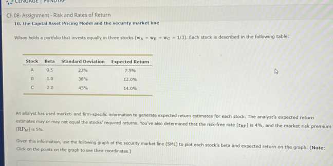 capital asset pricing model exam questions and answers