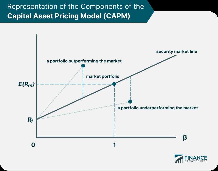 capital asset pricing model exam questions and answers