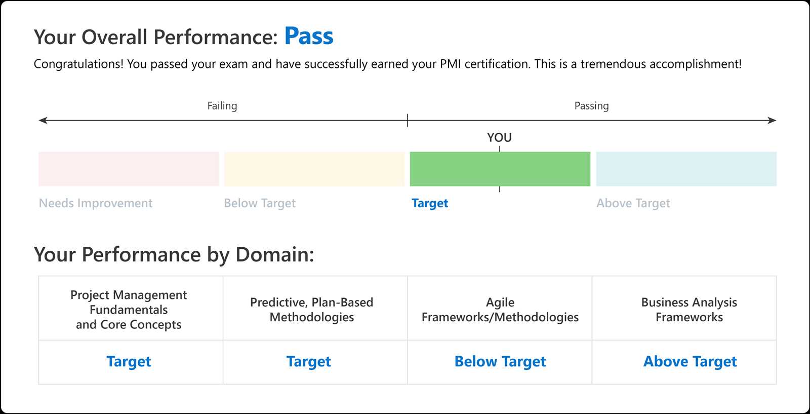 capm exam questions and answers free