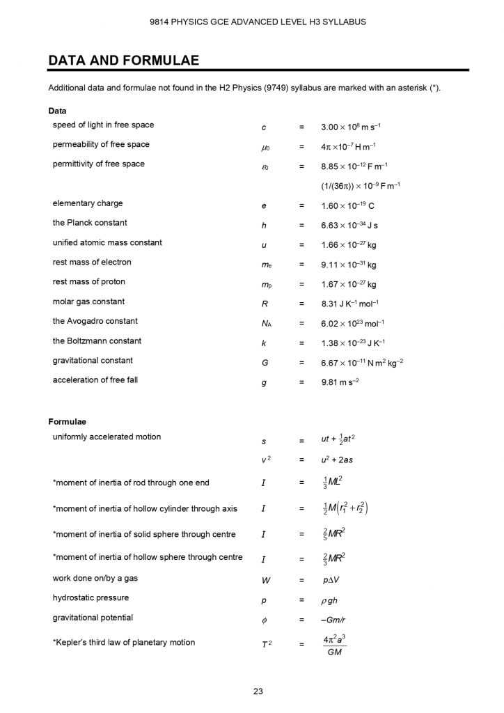 fm exam formula sheet