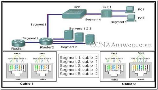 ccna 1 packet tracer final exam