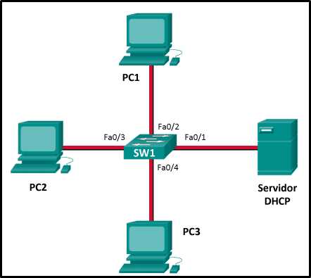 ccna 2 chapter 4 exam