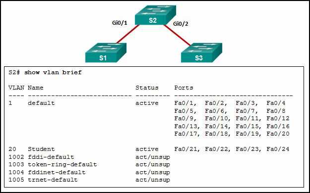 ccna 2 v7 final exam answers