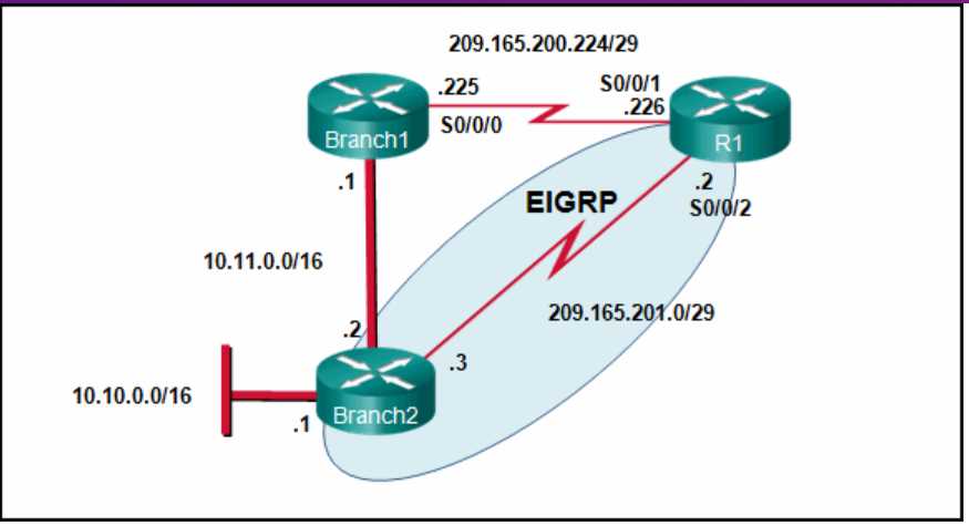 ccna 2 v7 final exam answers