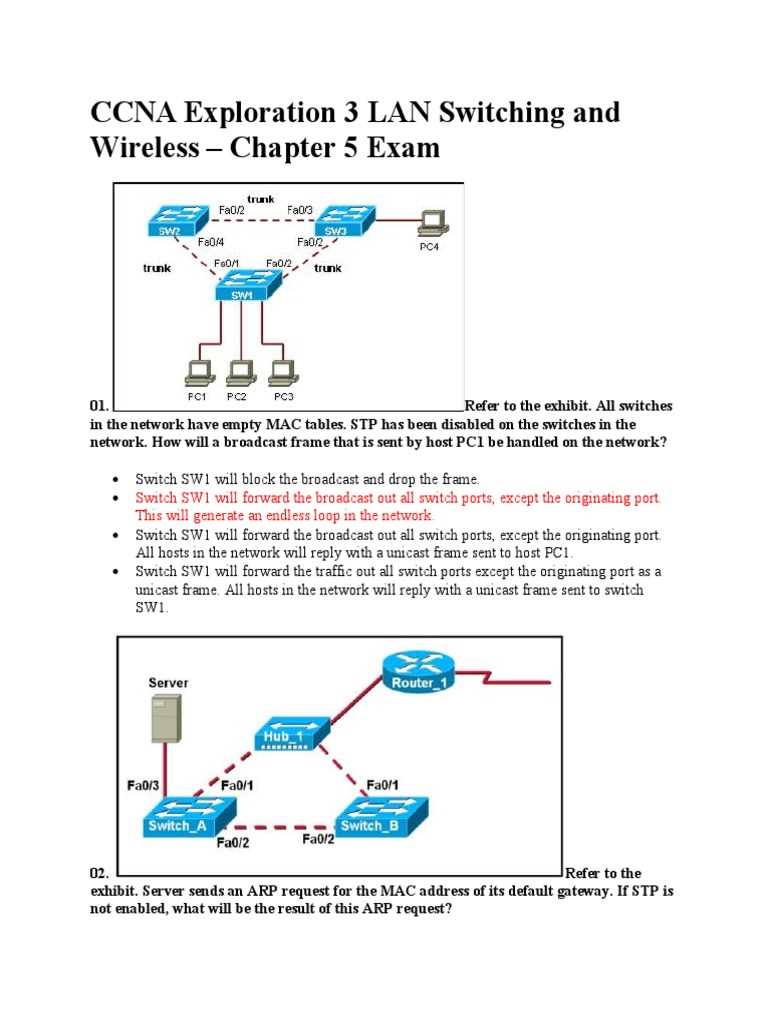 ccna 3 chapter 2 exam