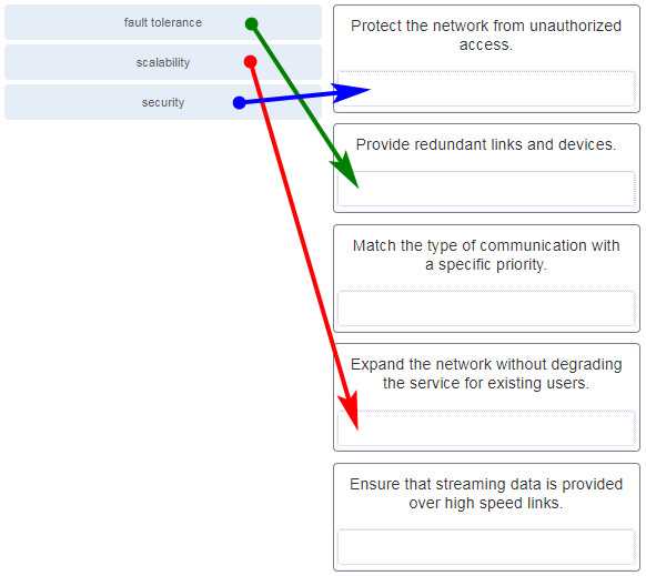 ccna 5 chapter 5 exam answers