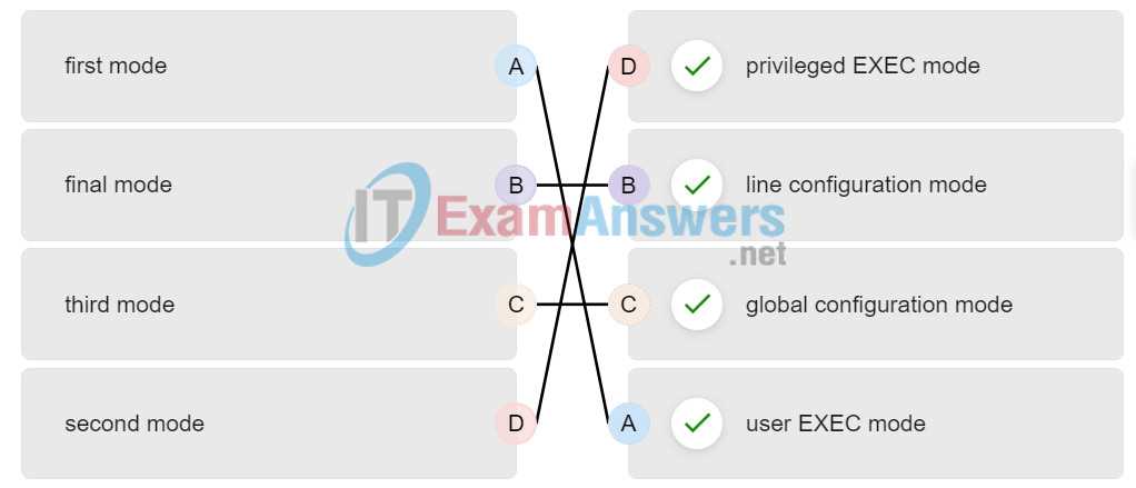 ccna chapter 2 exam answers