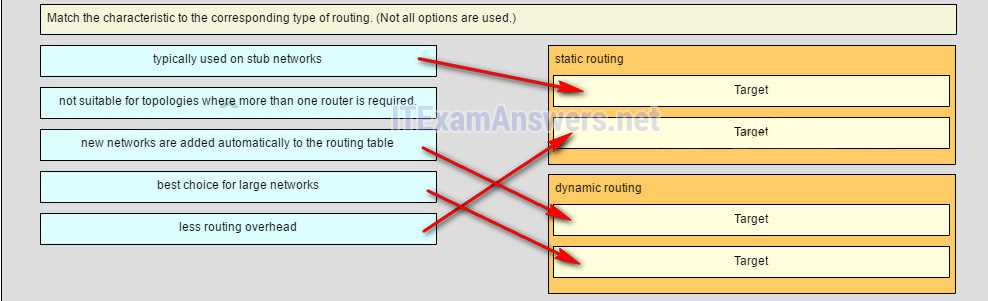 ccna chapter 3 exam