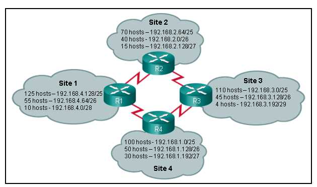 ccna final exam answers v6