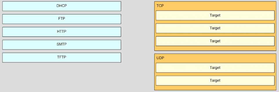 ccna itn final exam answers