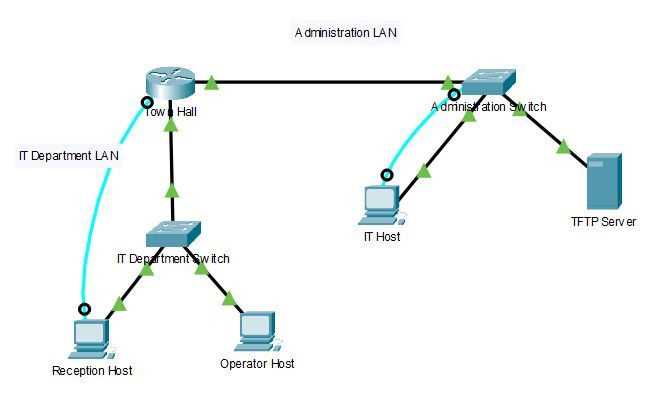 ccna netacad final exam answers