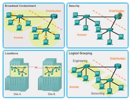 ccna netacad final exam answers