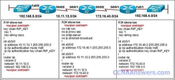 ccna practice final exam answers