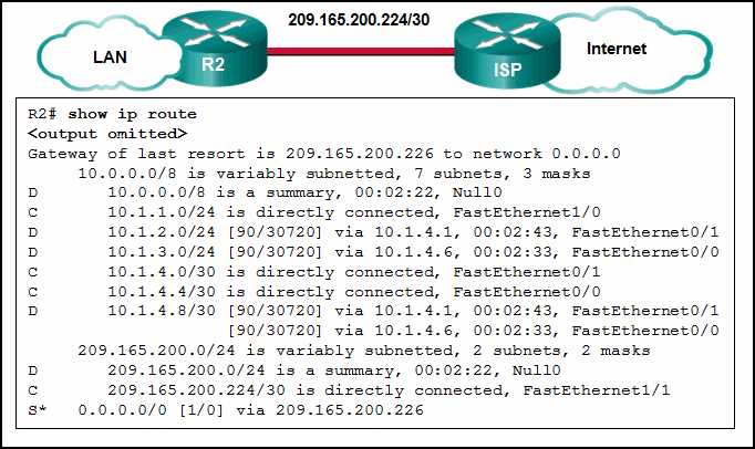 ccna practice final exam answers